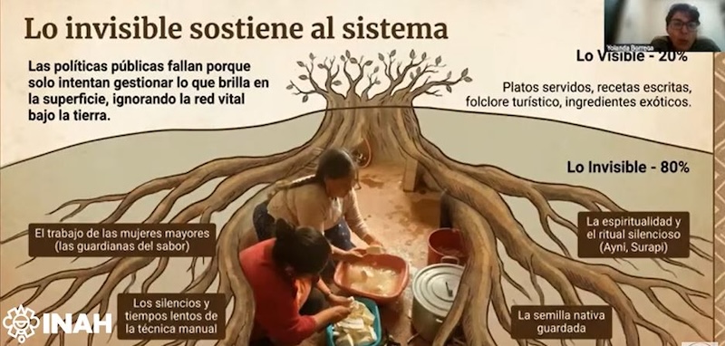 Códice del ska